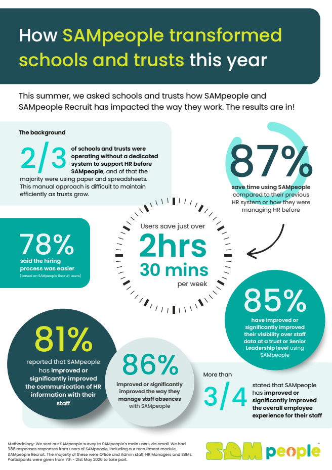 SAMpeople Impact Report 2026